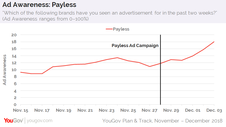 number to payless